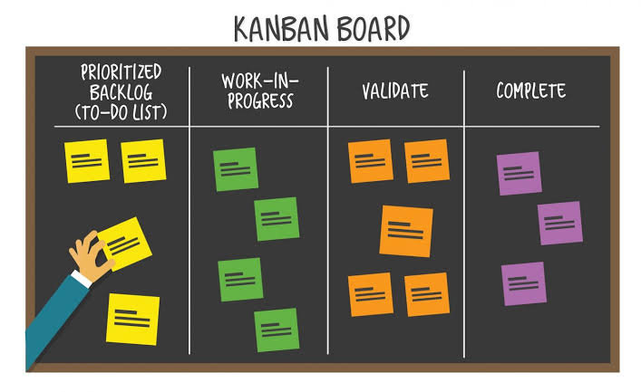 kanban Image